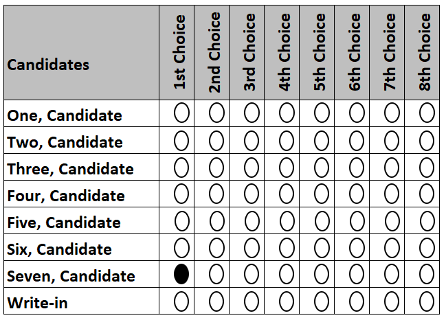 Example ballot with only a first-choice candidate selected