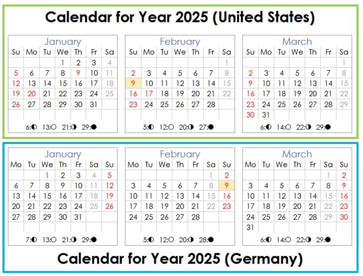  Comparison of calendar views in the United States and Germany Source:  https://www.timeanddate.com/calendar/?year=2025&country=8   